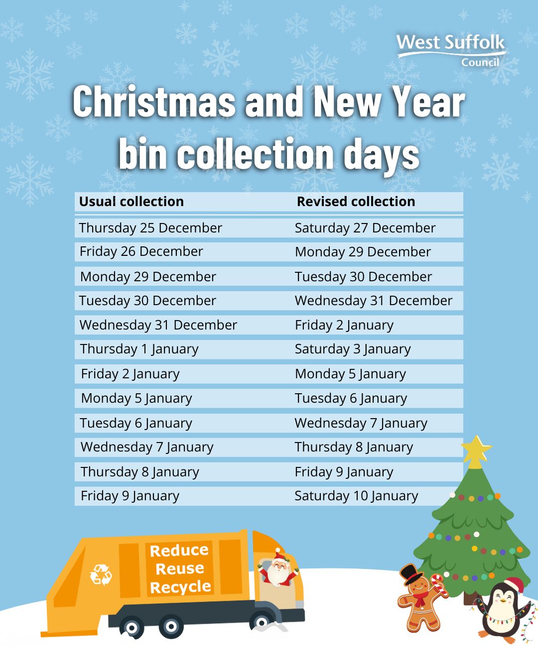Bin Changes 